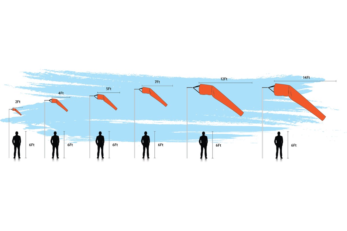 Size comparison illustration showing 2FT, 4FT, 5FT, 7FT, 12FT and 14FT windsocks next to 6FT human silhouettes
